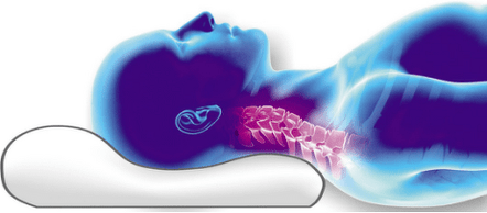 placing the spine on an orthopedic pillow